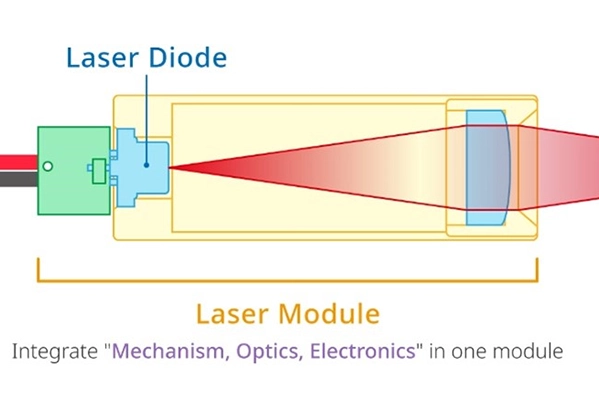 What is A Laser Diode Module? - BU-LASER