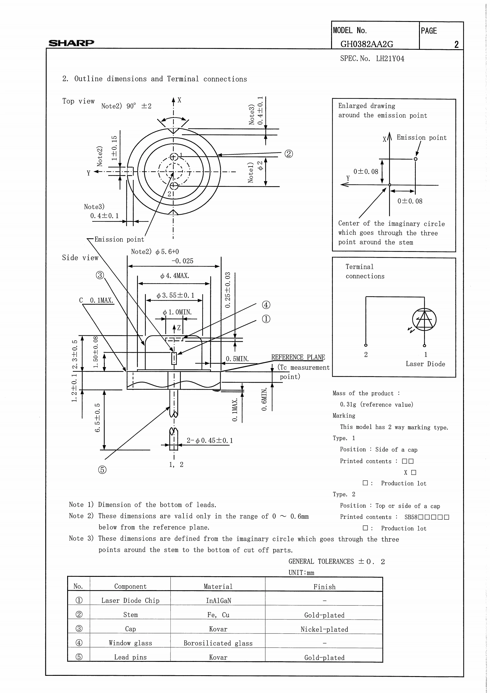 200mW laser diode