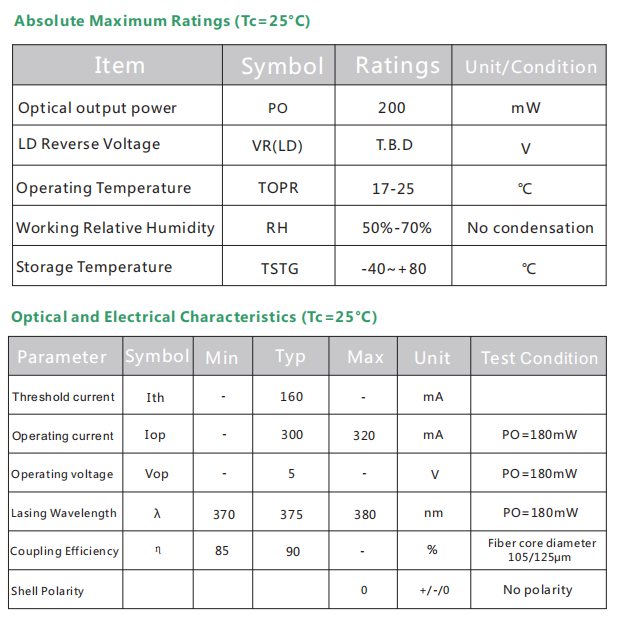 375nm 200mW Laser Module
