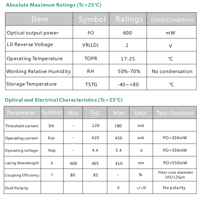 Fiber coupled Laser Module