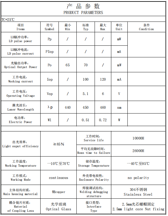 Blue Fiber coupled Laser