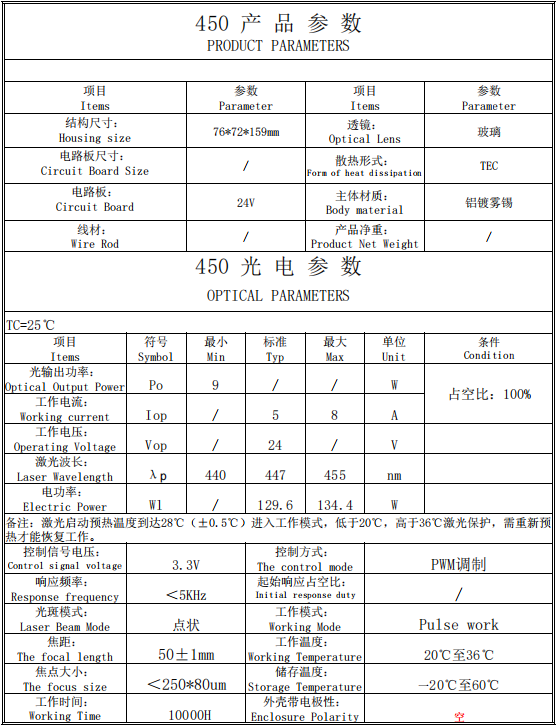 Dual Wavelength Laser Head