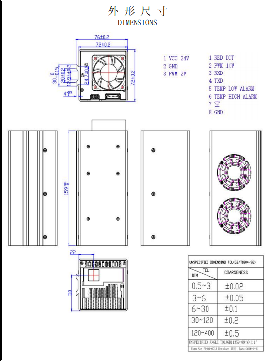 Dual Wavelength Laser Head