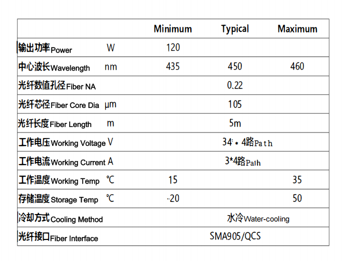  450nm 100W Fiber Coupled Laser Module