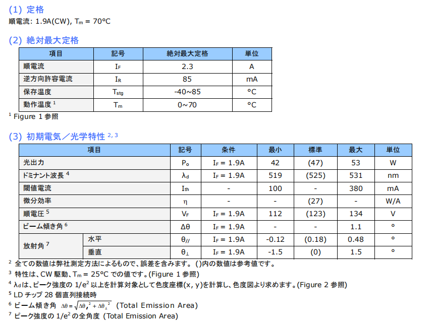 Green Laser Array NUGM34