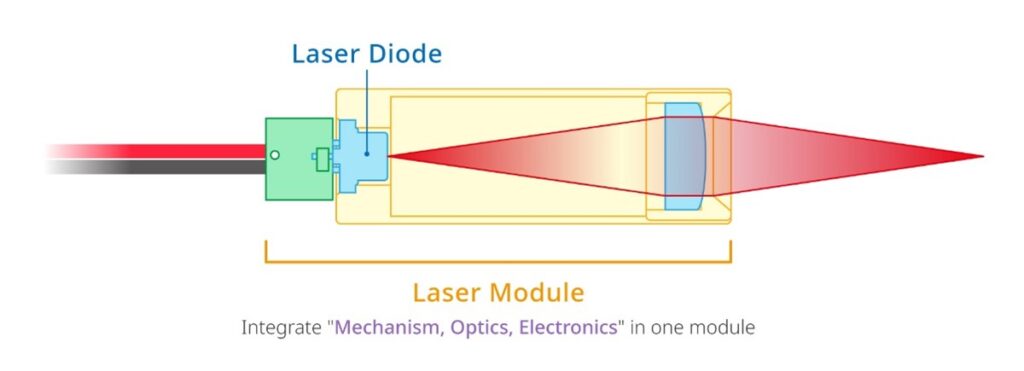 laser diode module