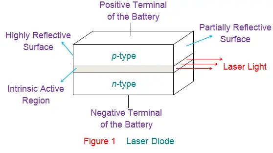 laser diode