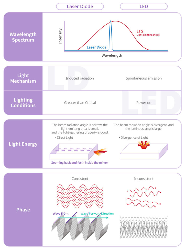 laser diode
