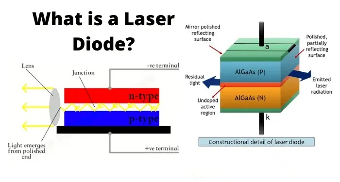 What-is-a-Laser-Diode