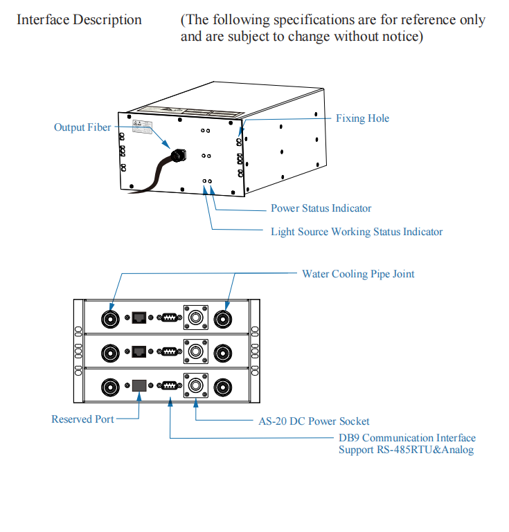 fiber coupled laser module