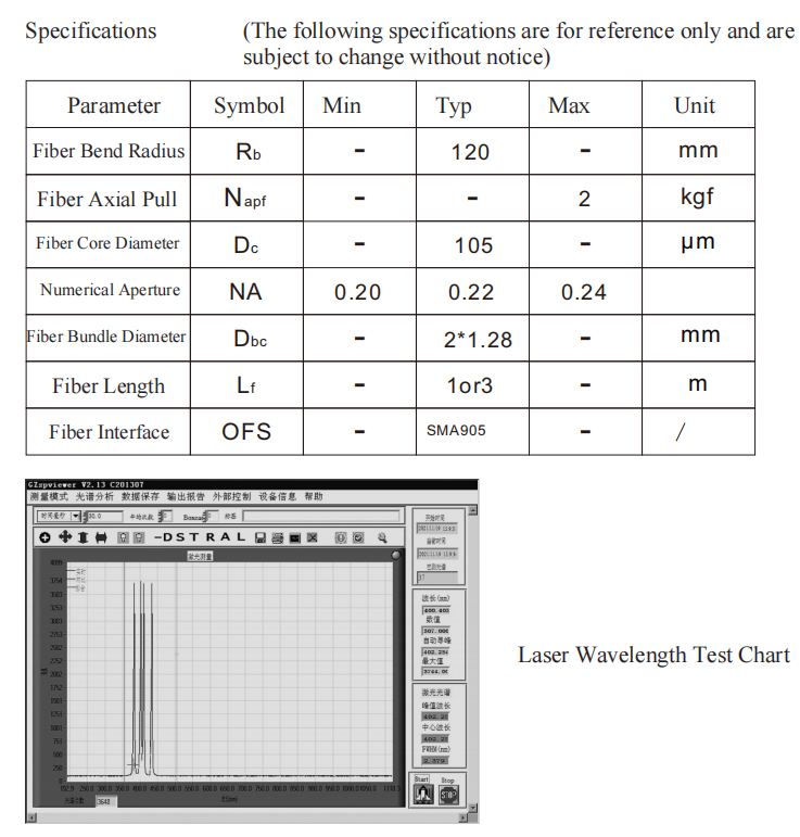 fiber coupled laser module