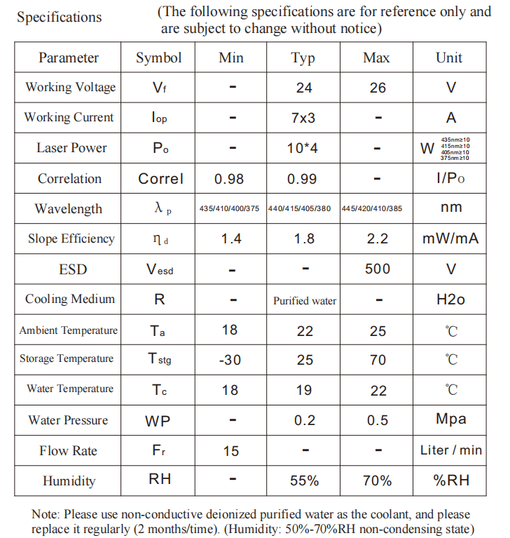 fiber coupled laser module