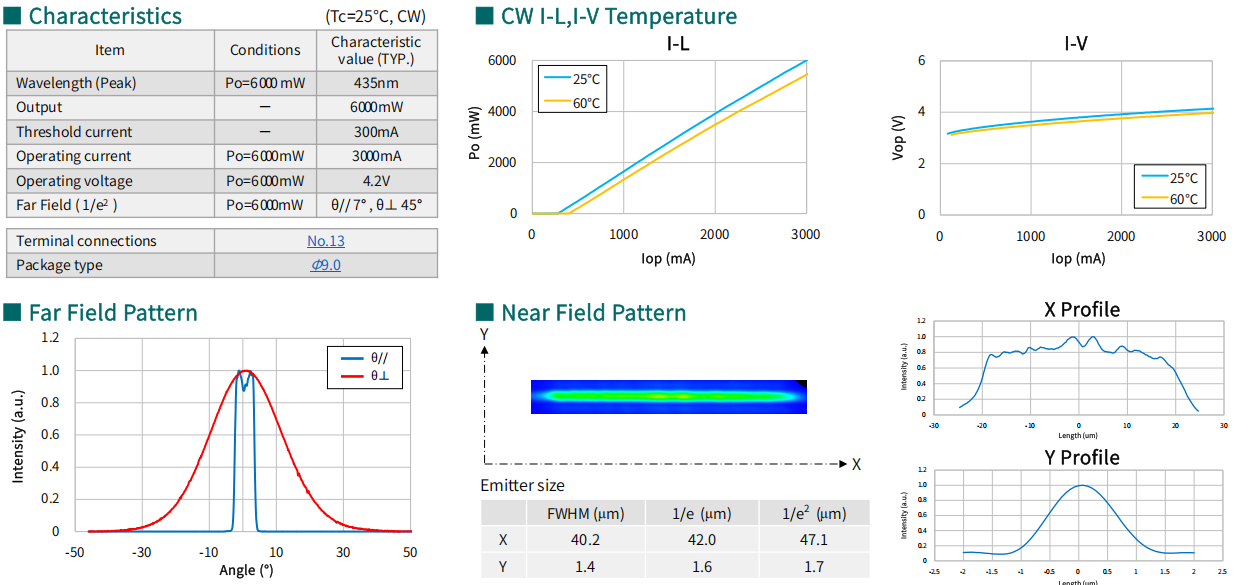 435nm 6W Laser diode