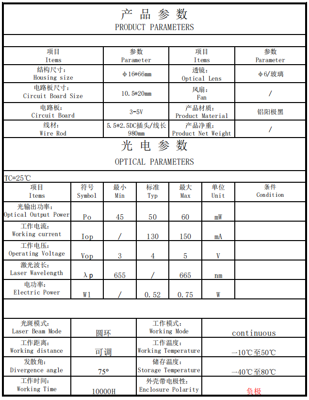 Circular Beam Laser Module