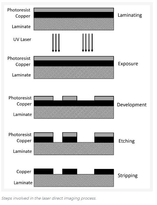 laser for LDI